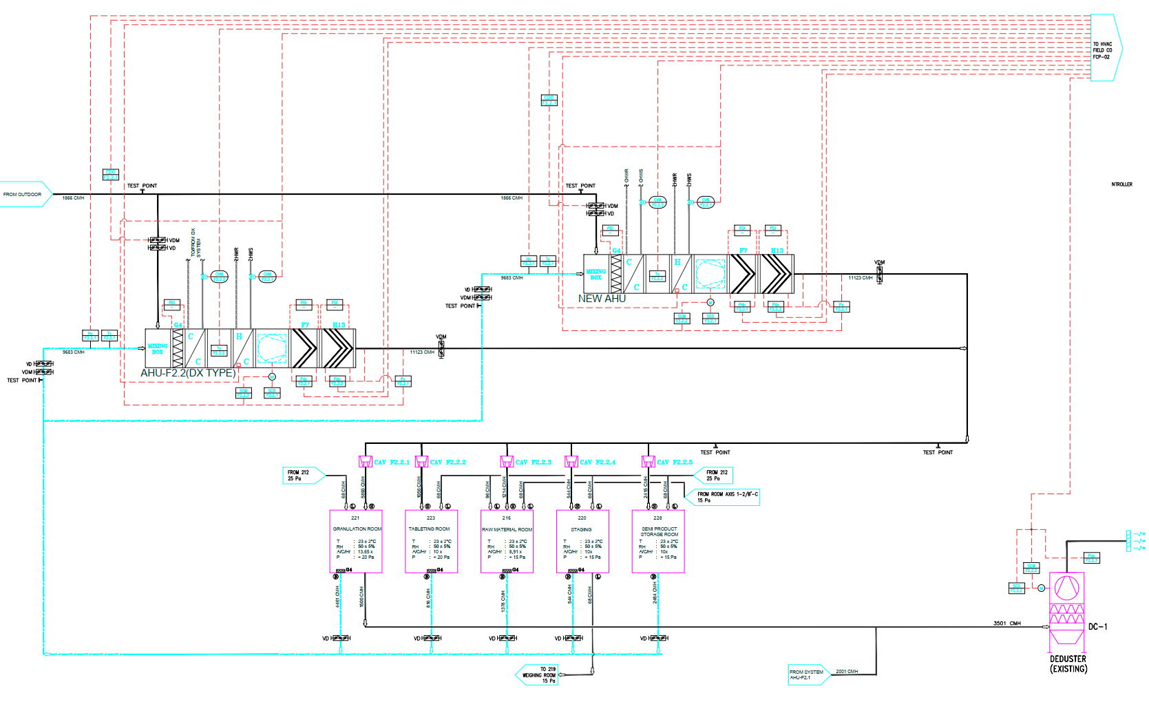 HVAC schematic